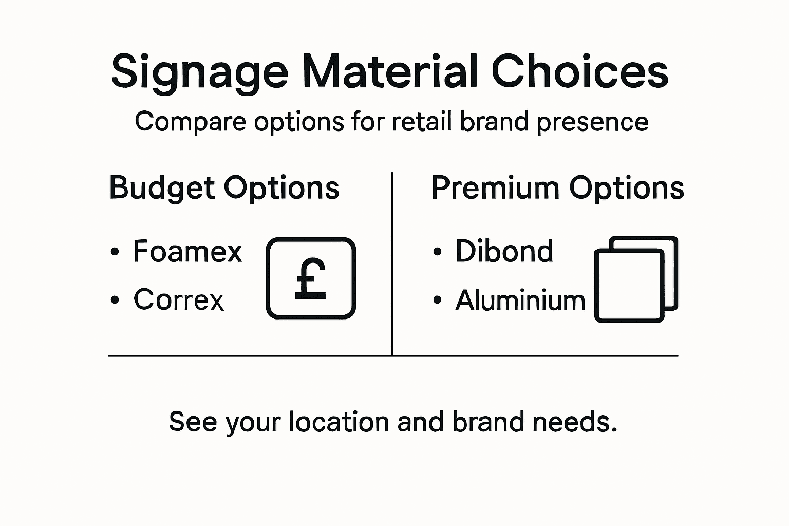 Infographic comparing key signage material types