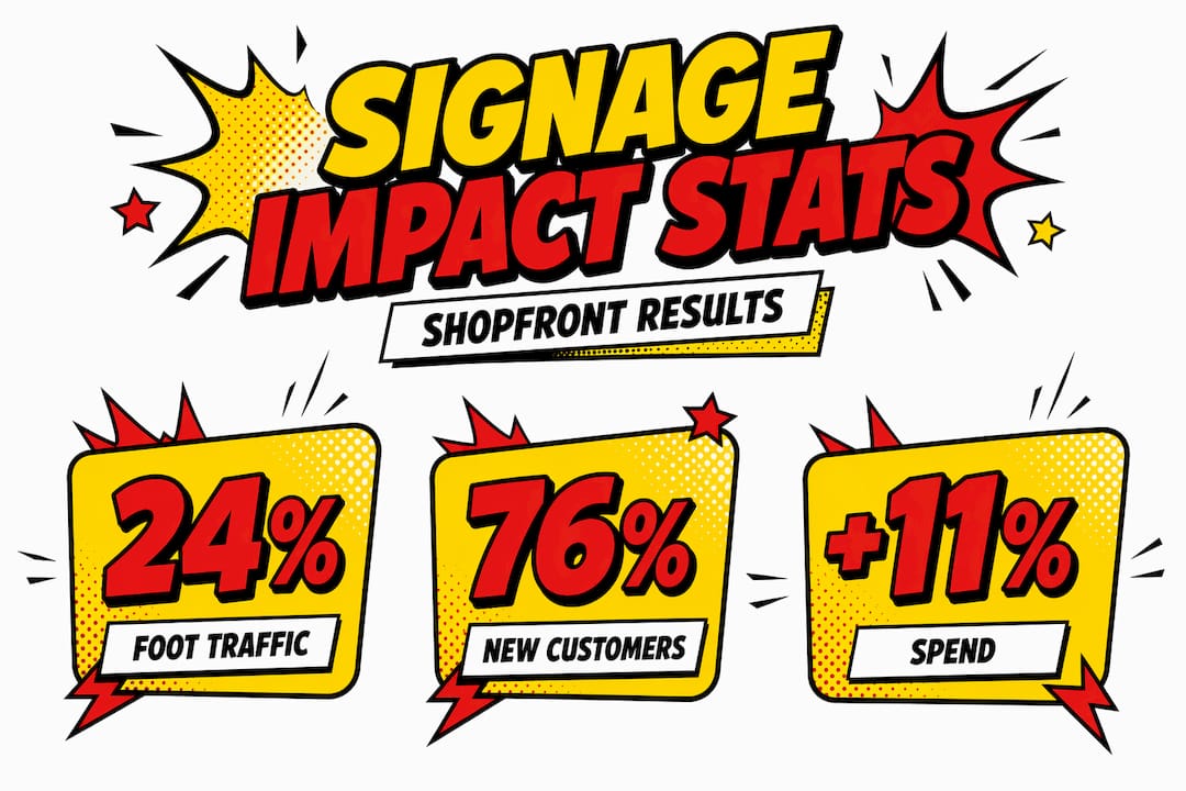 Infographic with shopfront signage statistics and impact