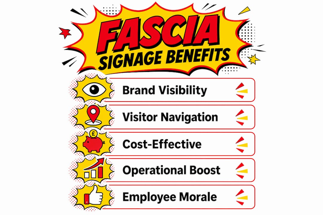Infographic illustrating fascia signage benefits