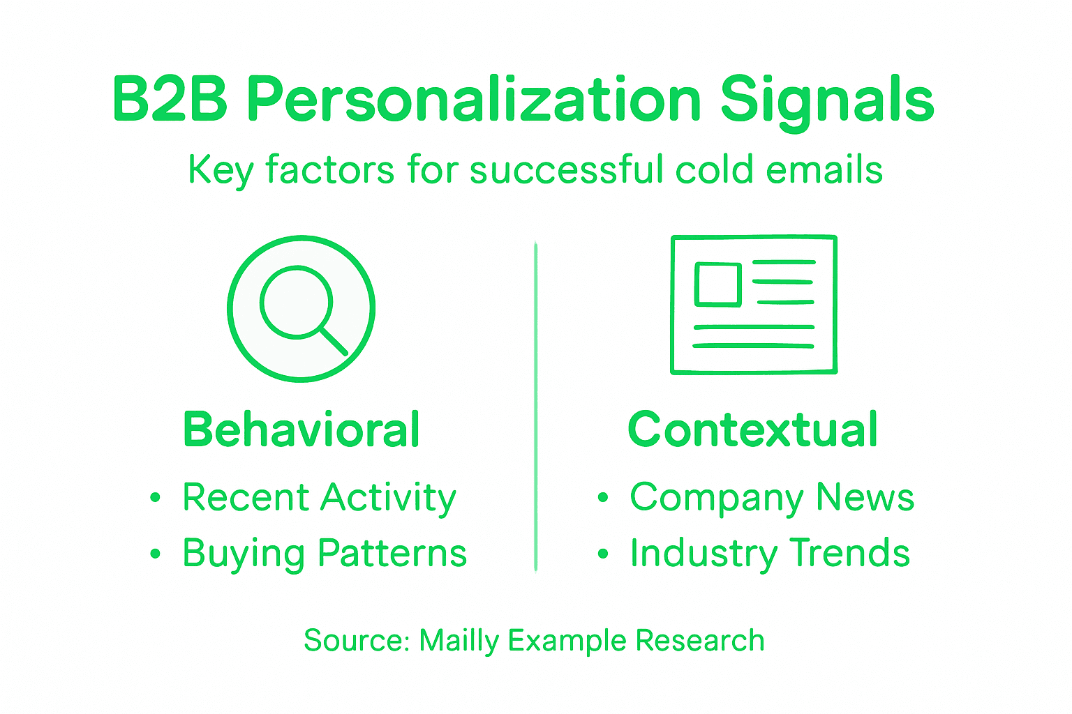 Infographic showing personalization signals in B2B emails
