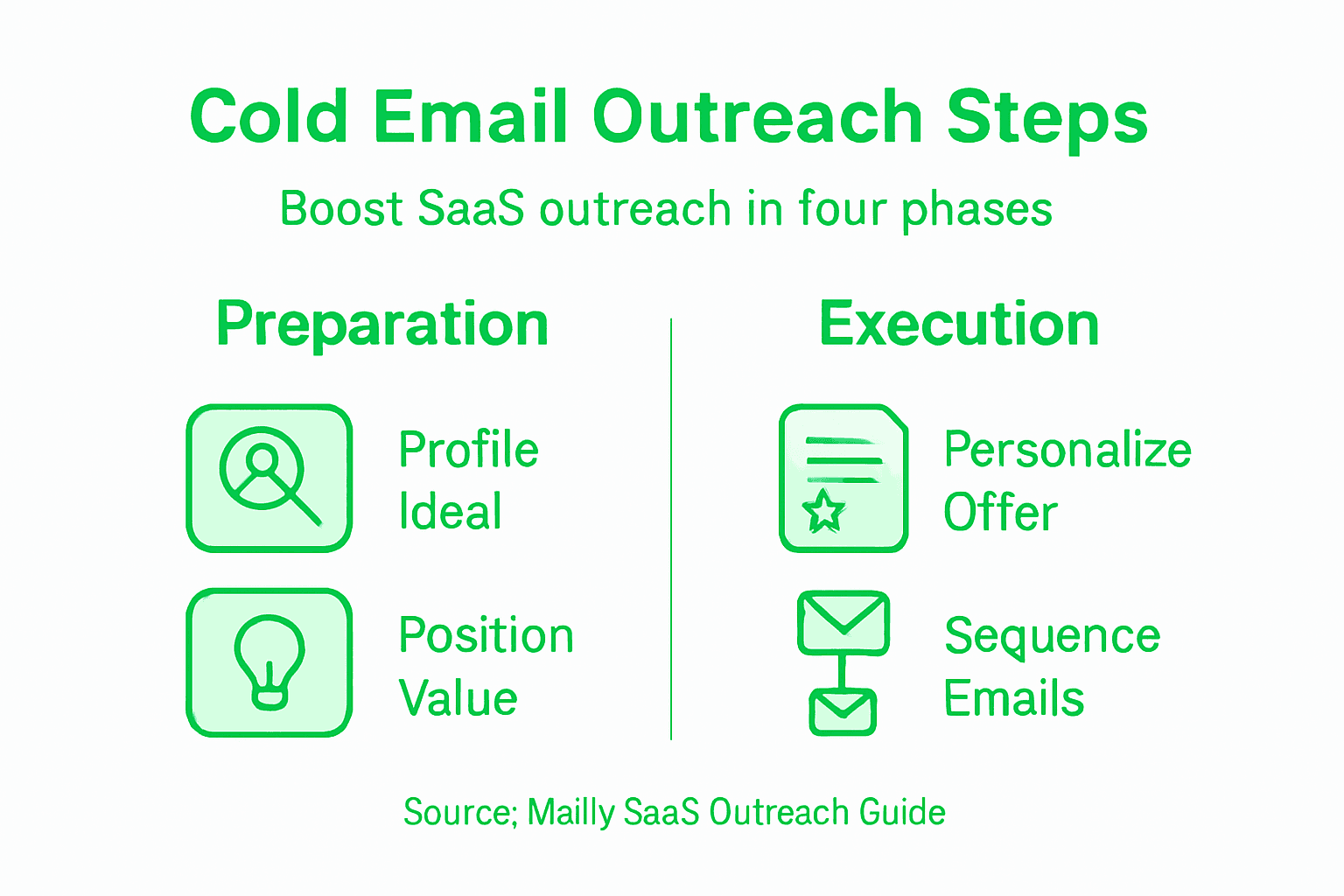 Infographic four steps cold email outreach