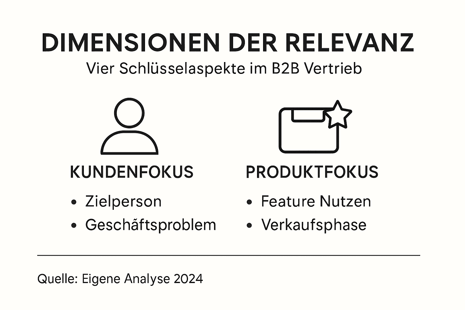 Infografik: Wichtige Aspekte für die Relevanz im B2B-Vertrieb