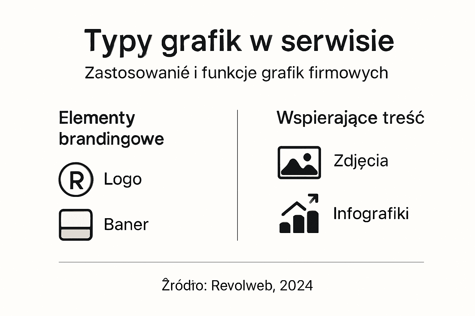 Infografika – rodzaje grafik i ich zastosowanie