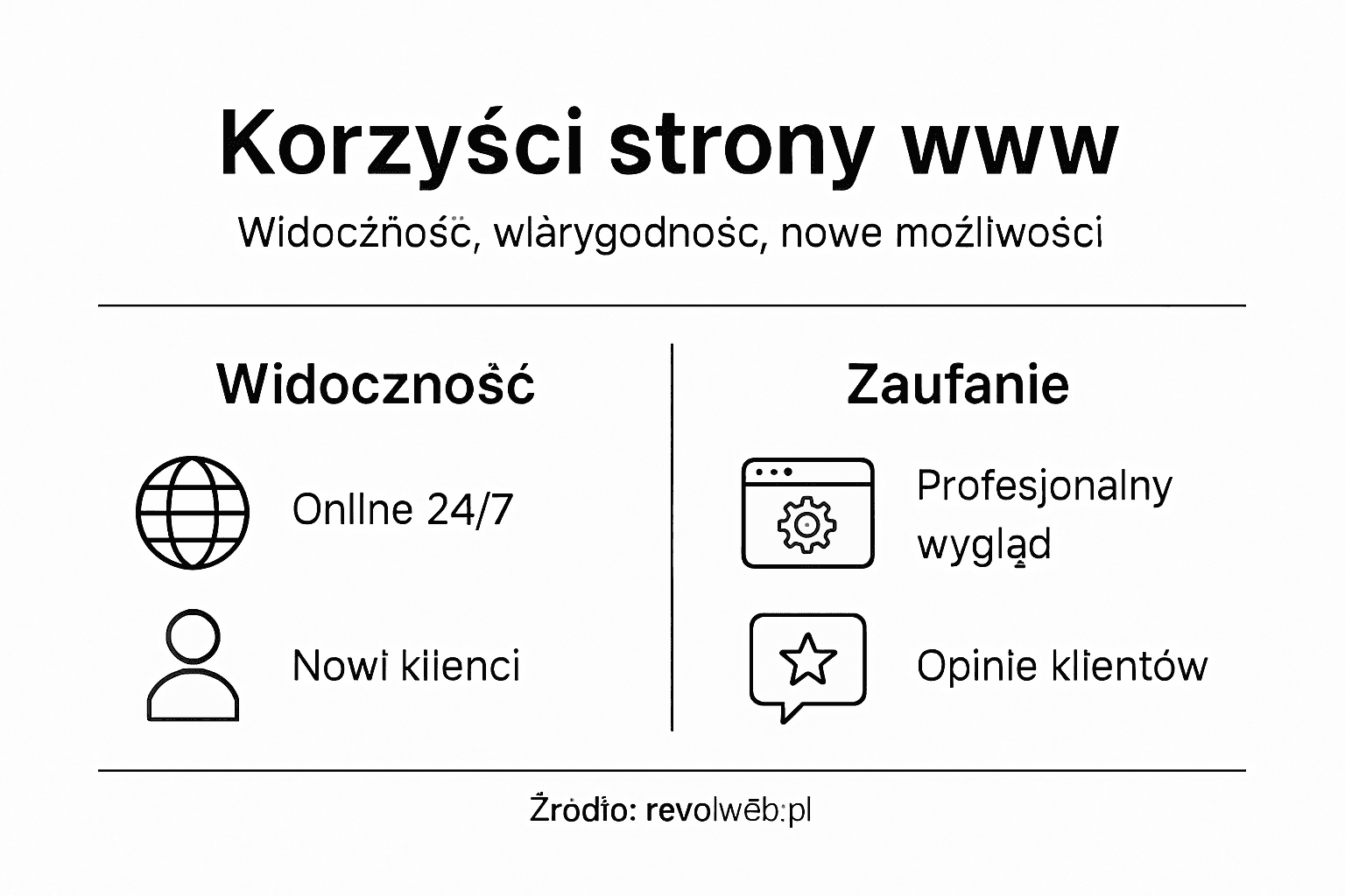 Infografika: Dlaczego warto mieć firmową stronę internetową?