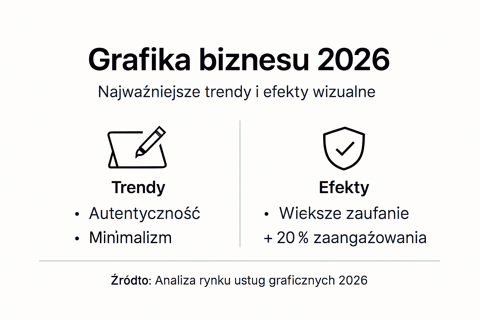 Aktualne trendy w projektowaniu infografik i ich wpływ na skuteczność usług graficznych