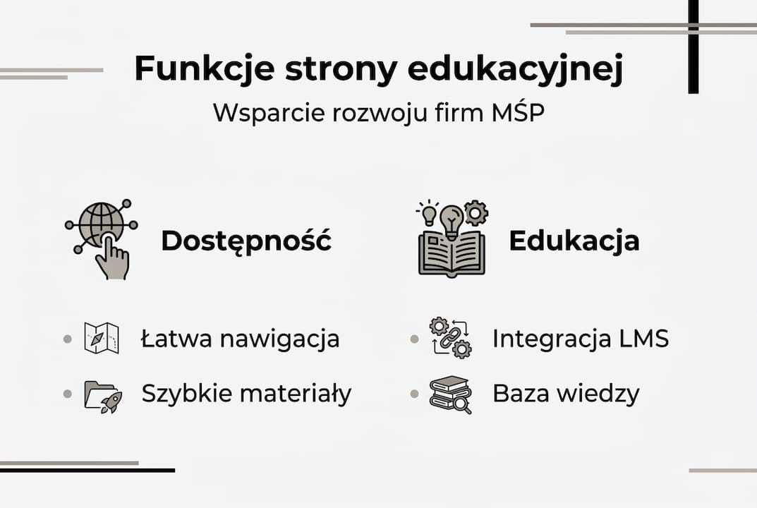 Grafika przedstawiająca najważniejsze funkcje portalu edukacyjnego dla małych i średnich firm