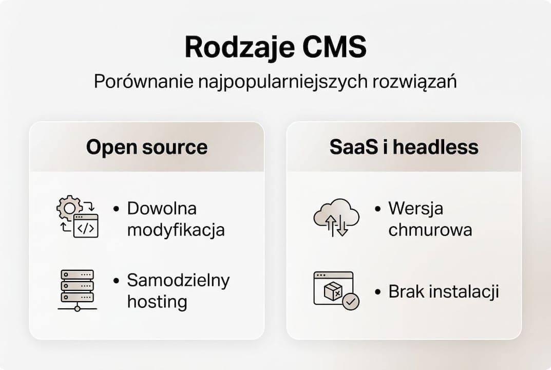 Infografika: przegląd i porównanie najpopularniejszych systemów CMS