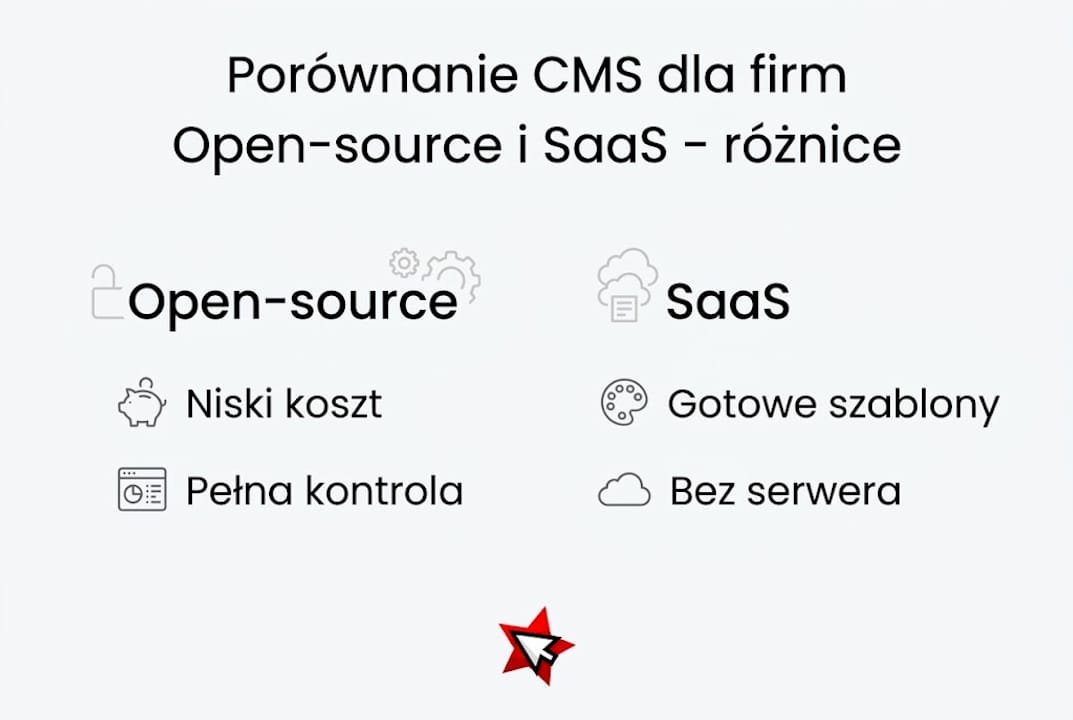 Infografika: Kluczowe różnice między systemami CMS typu open-source a rozwiązaniami SaaS