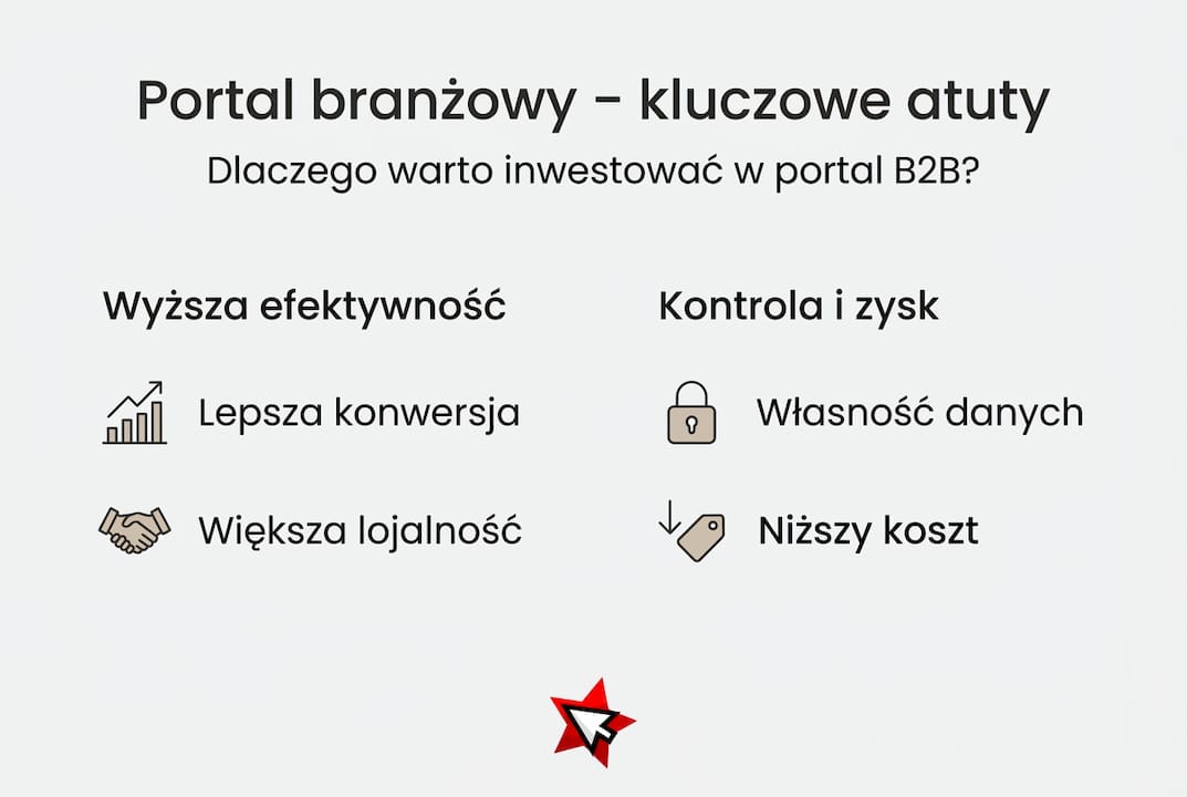 Infografika ukazująca korzyści z korzystania z portalu dla profesjonalistów