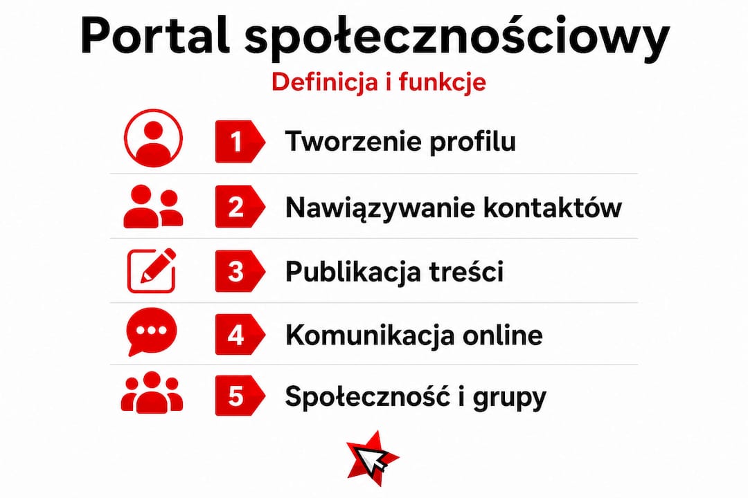 Infografika: Do czego służą media społecznościowe?
