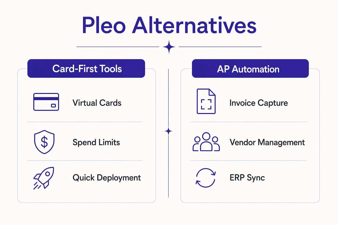 Infographic comparing card-first and AP automation tools