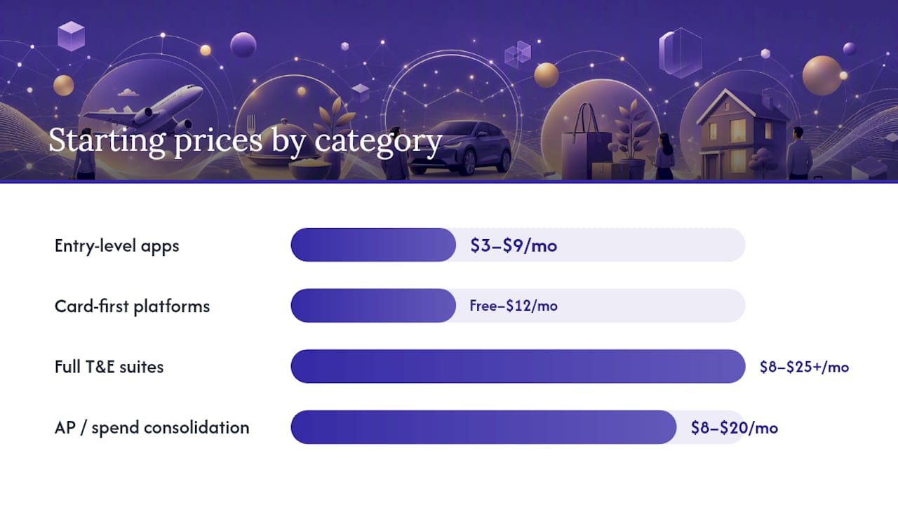 Comparison diagram of Expensify alternatives