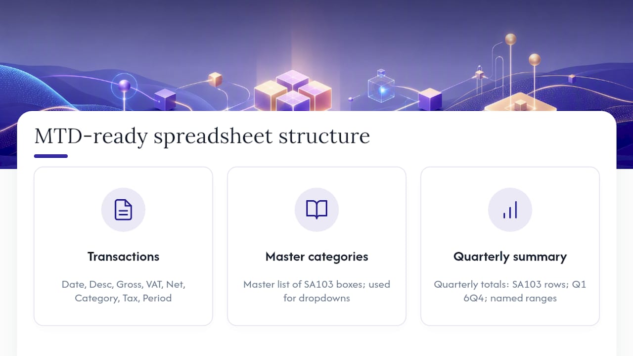 Diagram of spreadsheet categories mapped to HMRC SA103