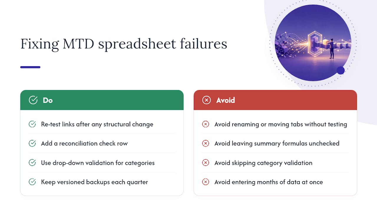 What goes wrong with MTD spreadsheets and how do you fix it? — overview diagram