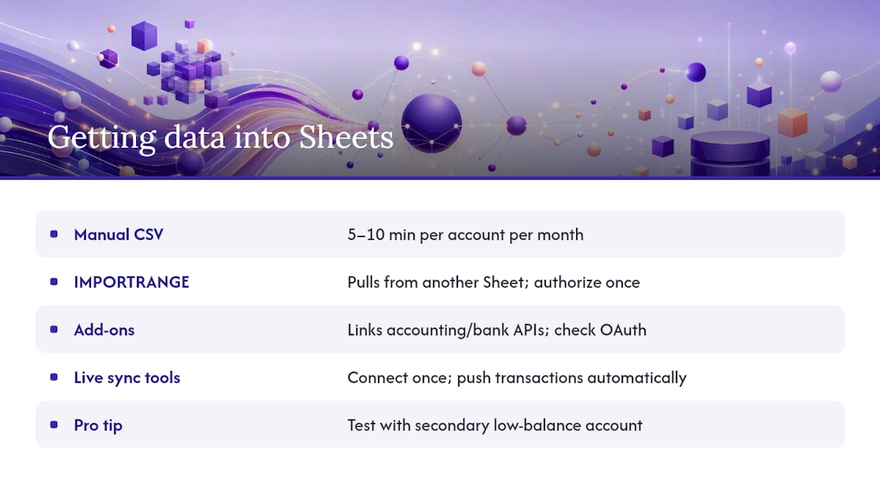 How do you get bank and invoice data into Google Sheets? — overview diagram