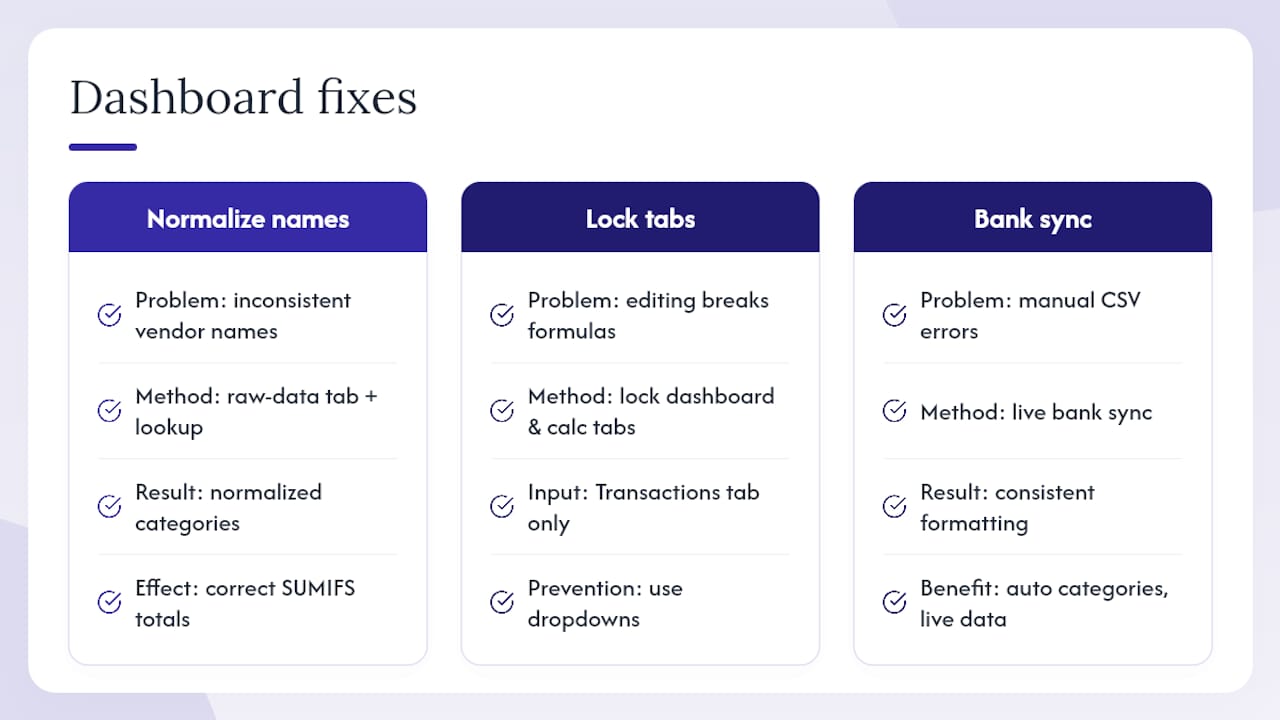 The part most guides skip about building a finance dashboard — overview diagram
