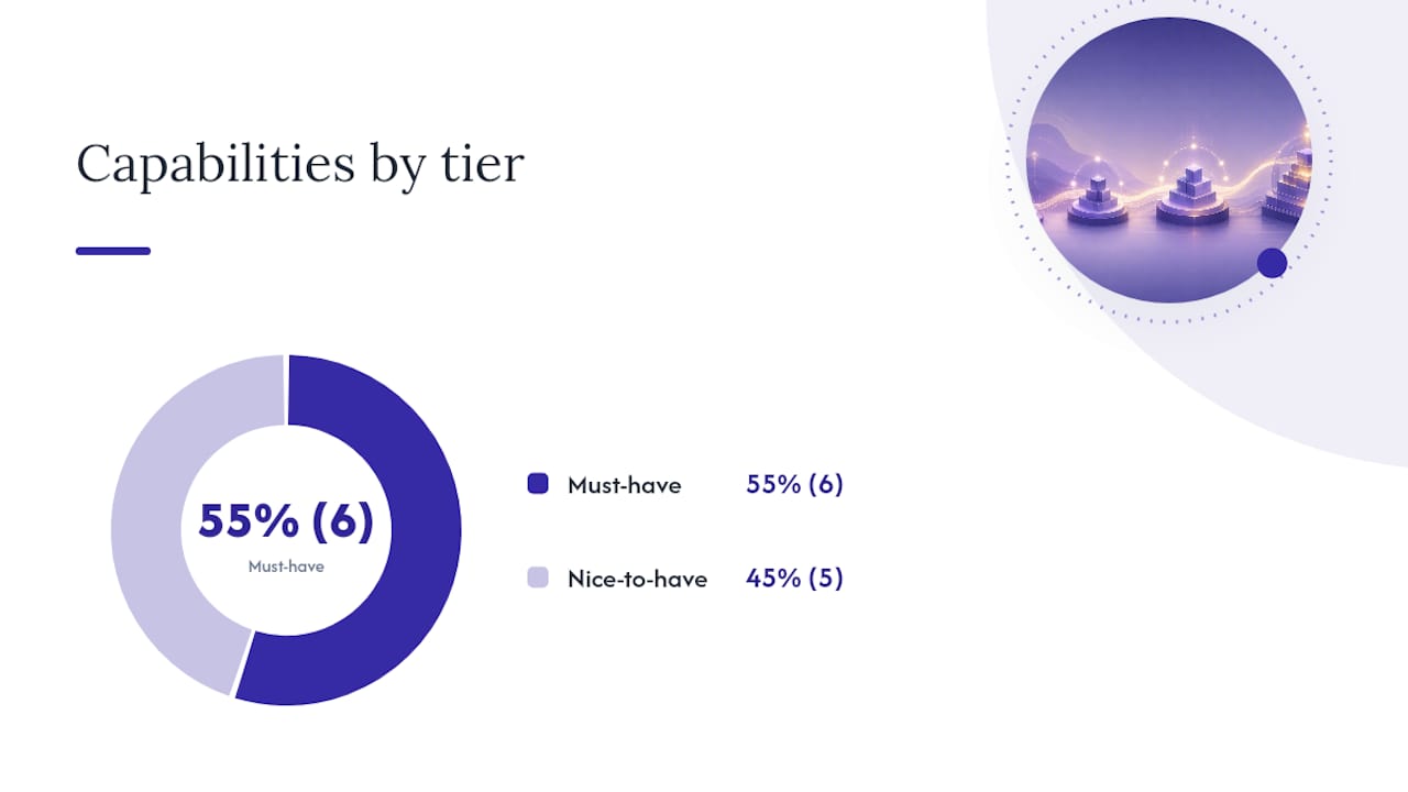 Comparison chart of invoice capture capabilities