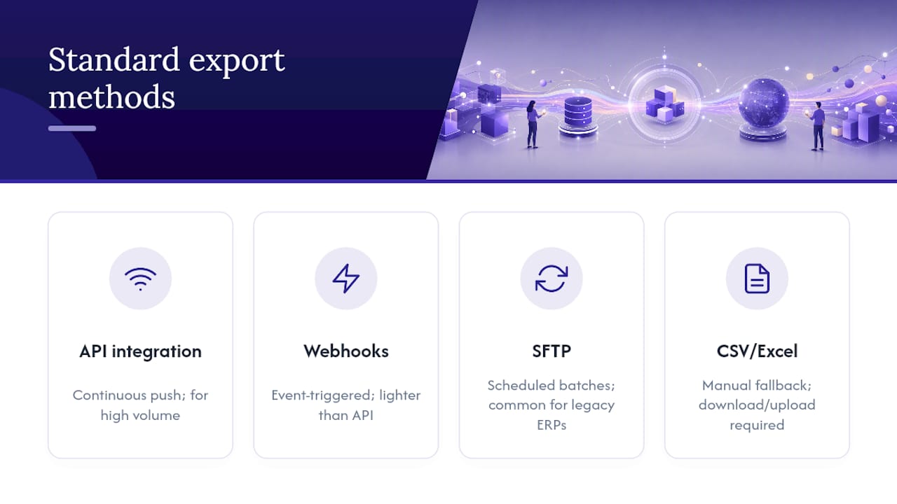 Comparison chart of export methods