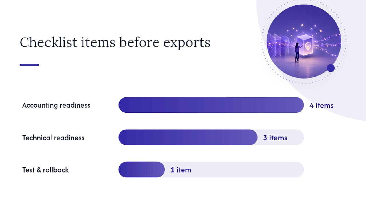 What Do You Need Before Enabling Exports? — overview diagram