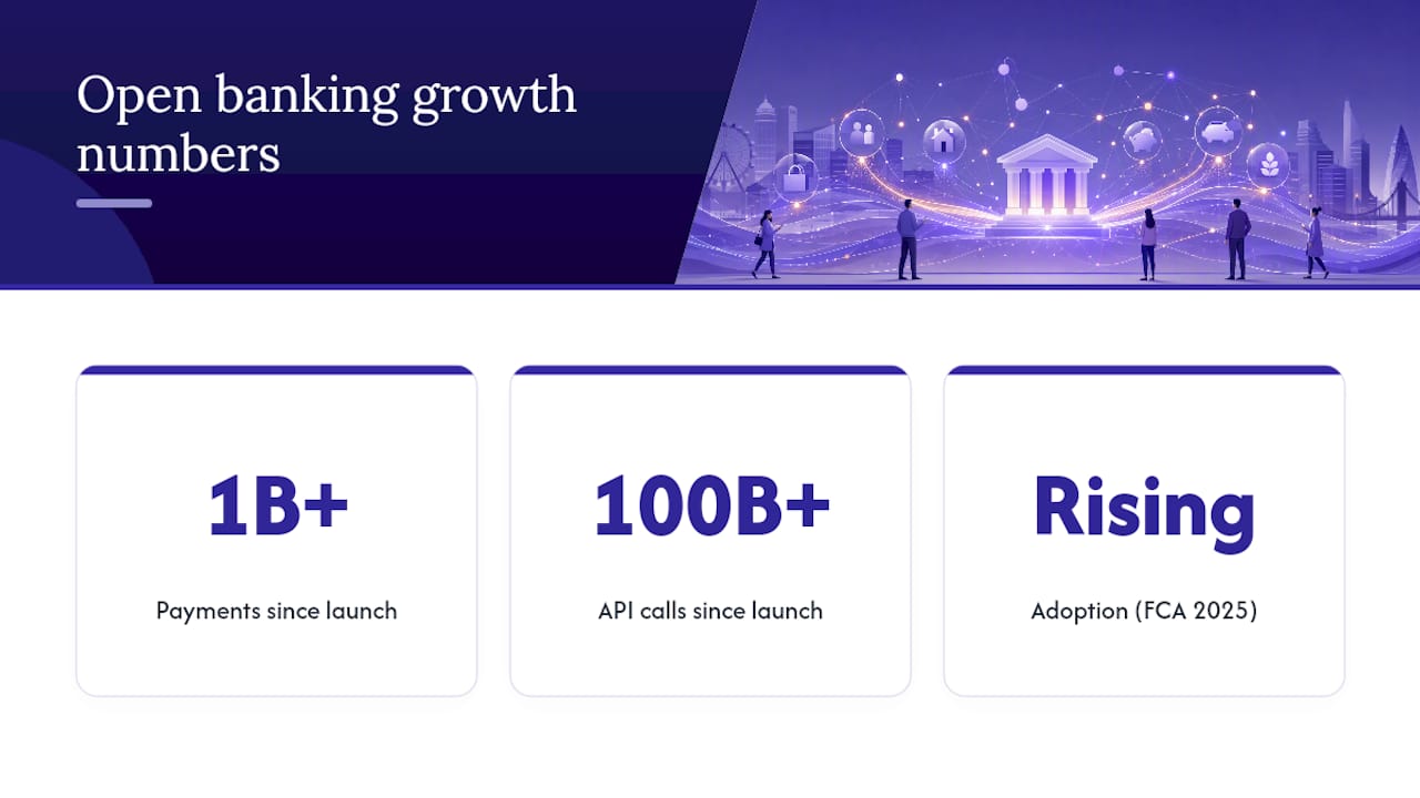 Growth chart of UK open banking payments and API calls