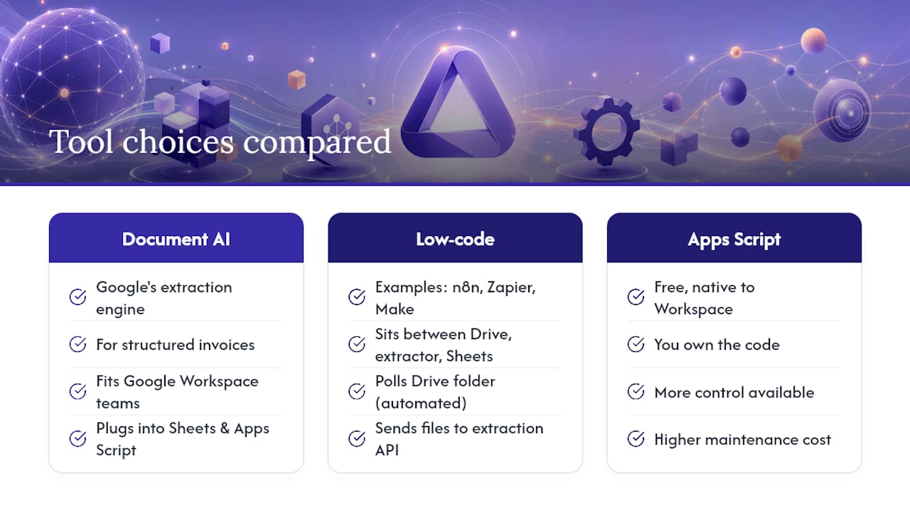 Which tools do you actually need to build this? — overview diagram