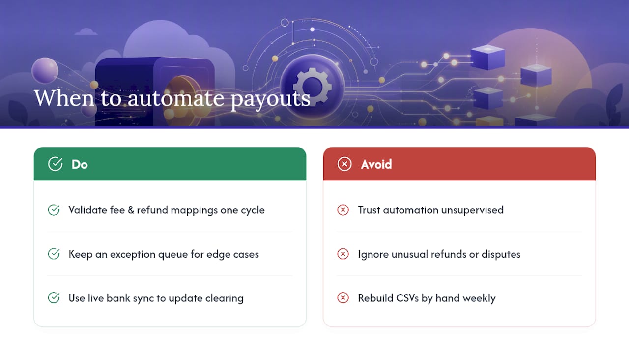 Where automation actually earns its keep — overview diagram