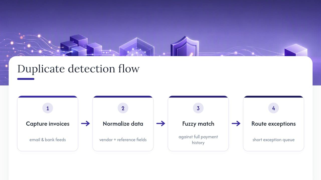 Automated invoice detection workflow
