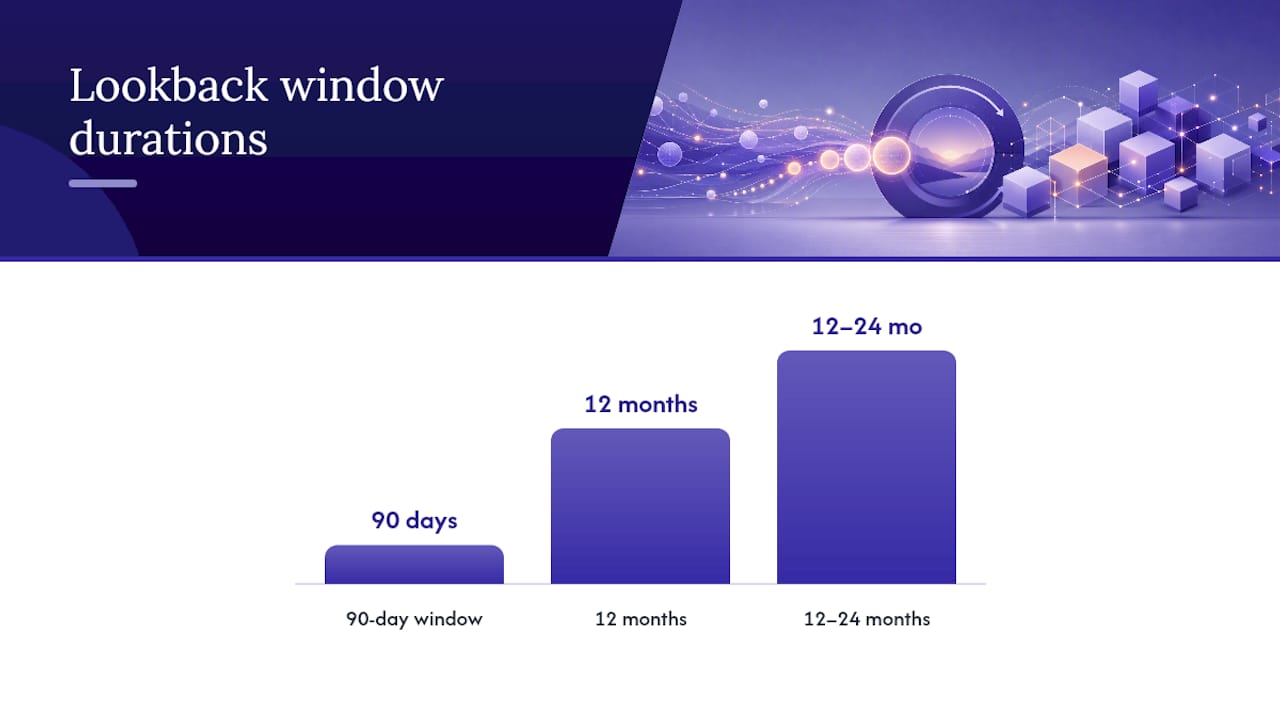 How do you configure sensitivity and lookback windows correctly? — overview diagram