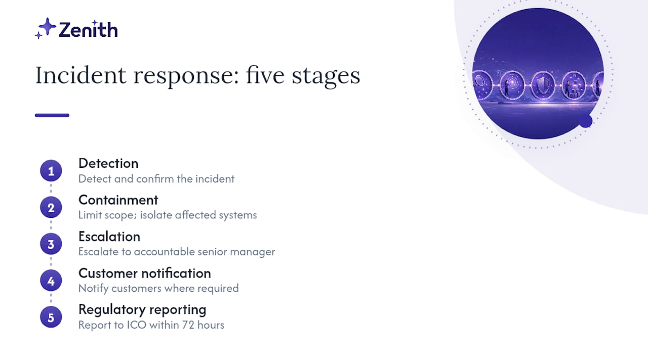 Five-stage financial incident response process