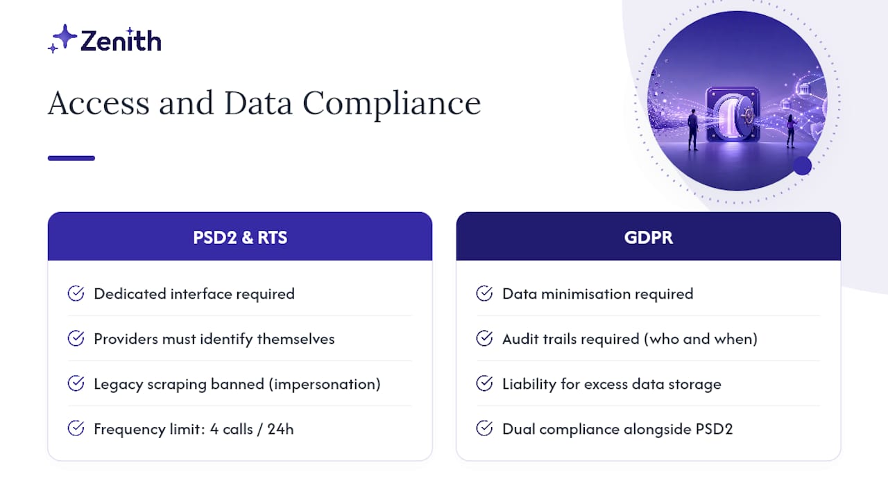 PSD2 and GDPR compliance layers