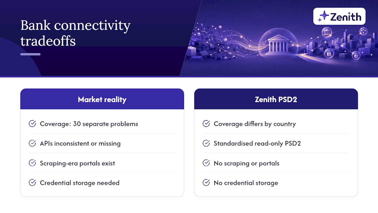 Zenith's perspective: lessons from bank sync deployments — overview diagram