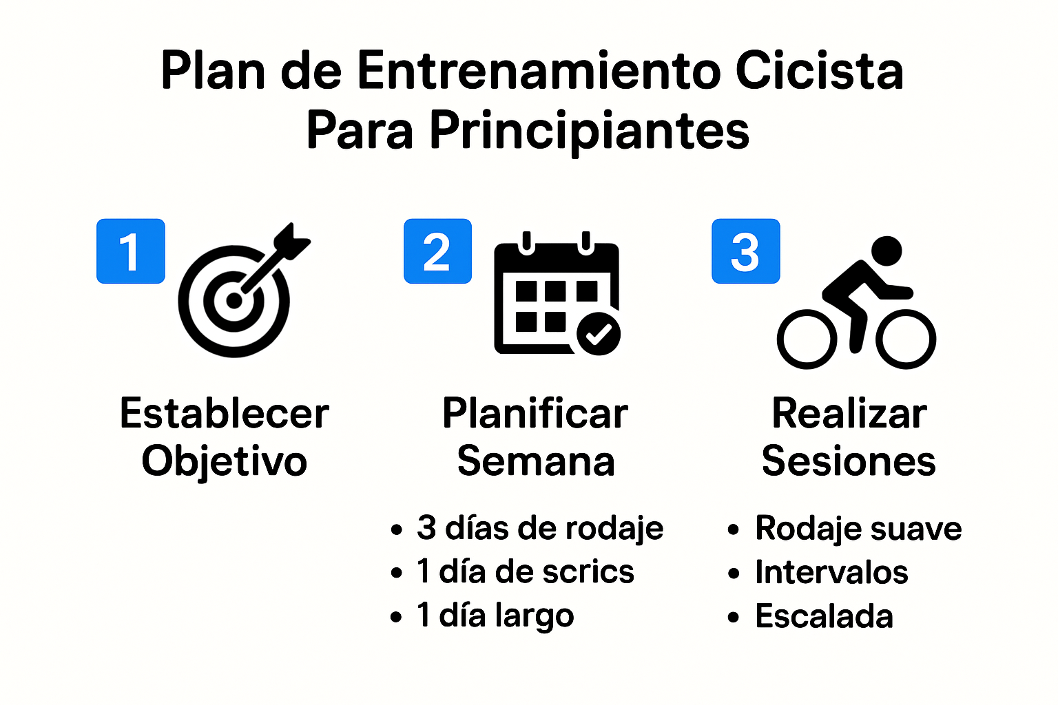 Infografía sobre plan de entrenamiento ciclista para principiantes