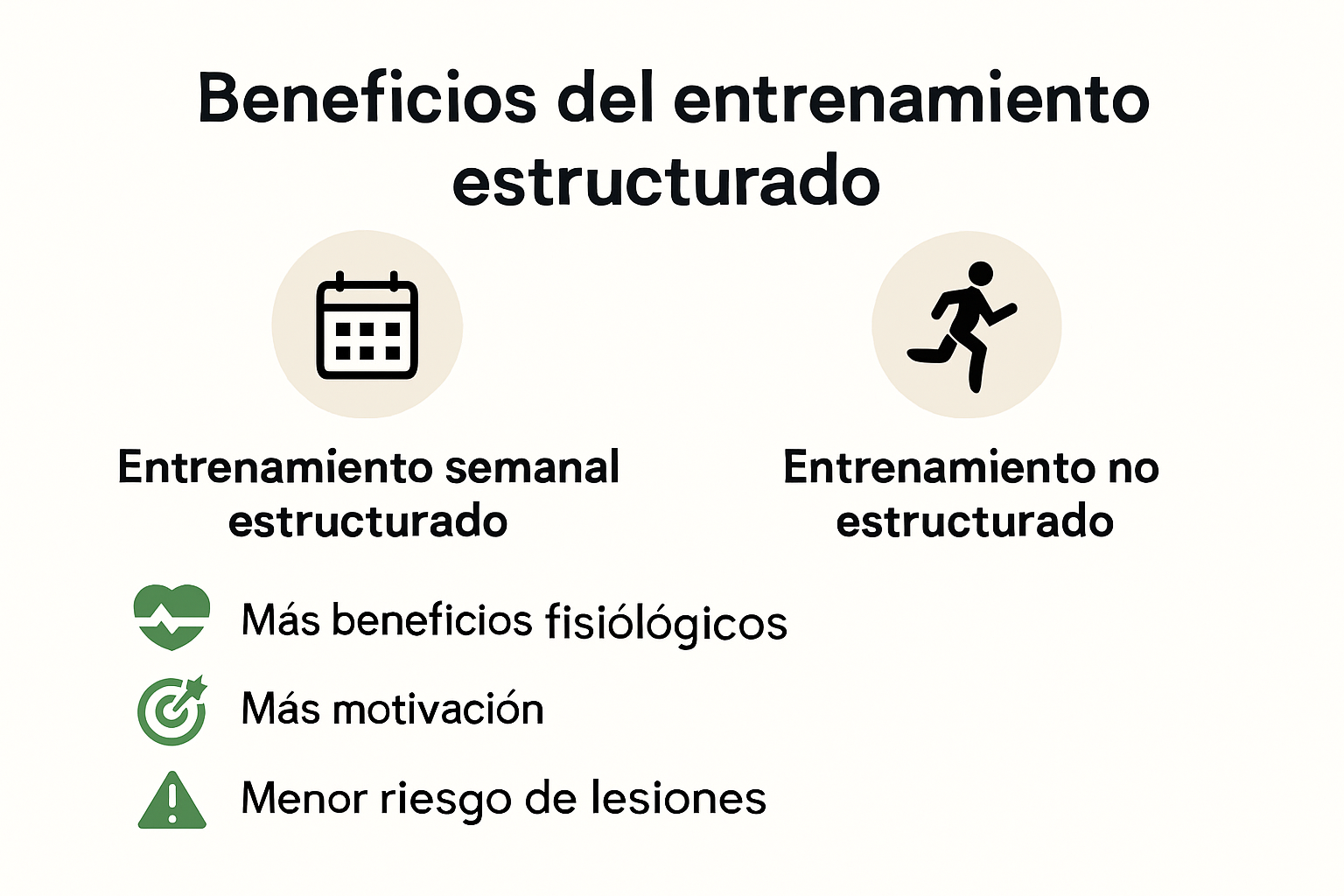 Infographic comparing benefits of structured vs unstructured weekly cycling training