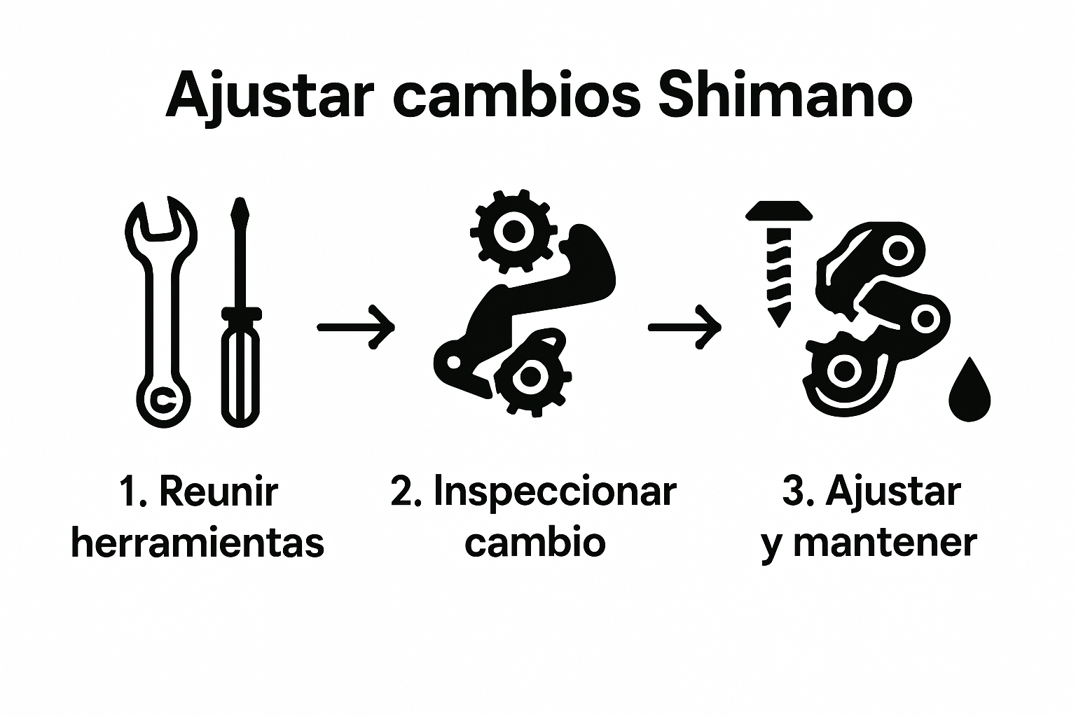 Infografía visual de pasos para ajustar cambios Shimano