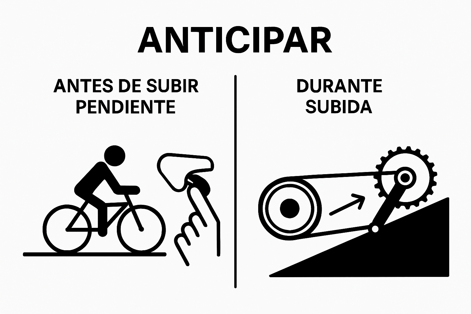 Infographic showing when to change gears before and during a climb