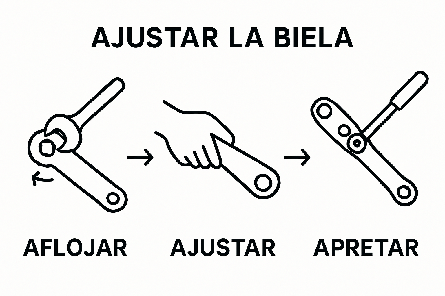 Secuencia visual de ajuste de biela con herramientas y manos