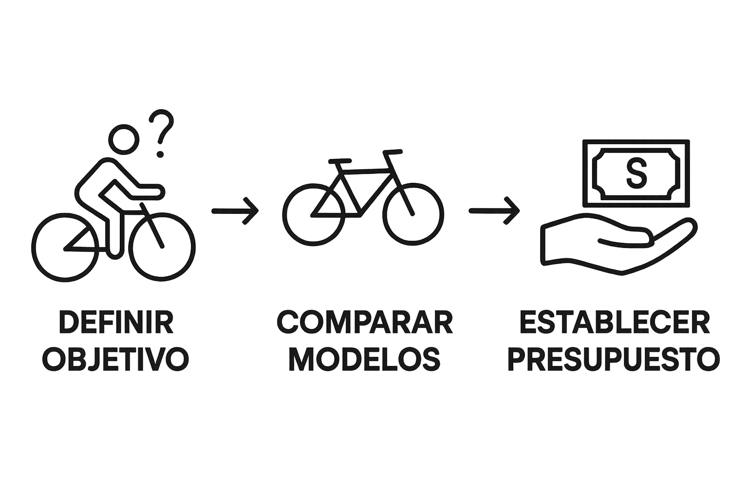 Infografía paso a paso para elegir bicicleta de carretera