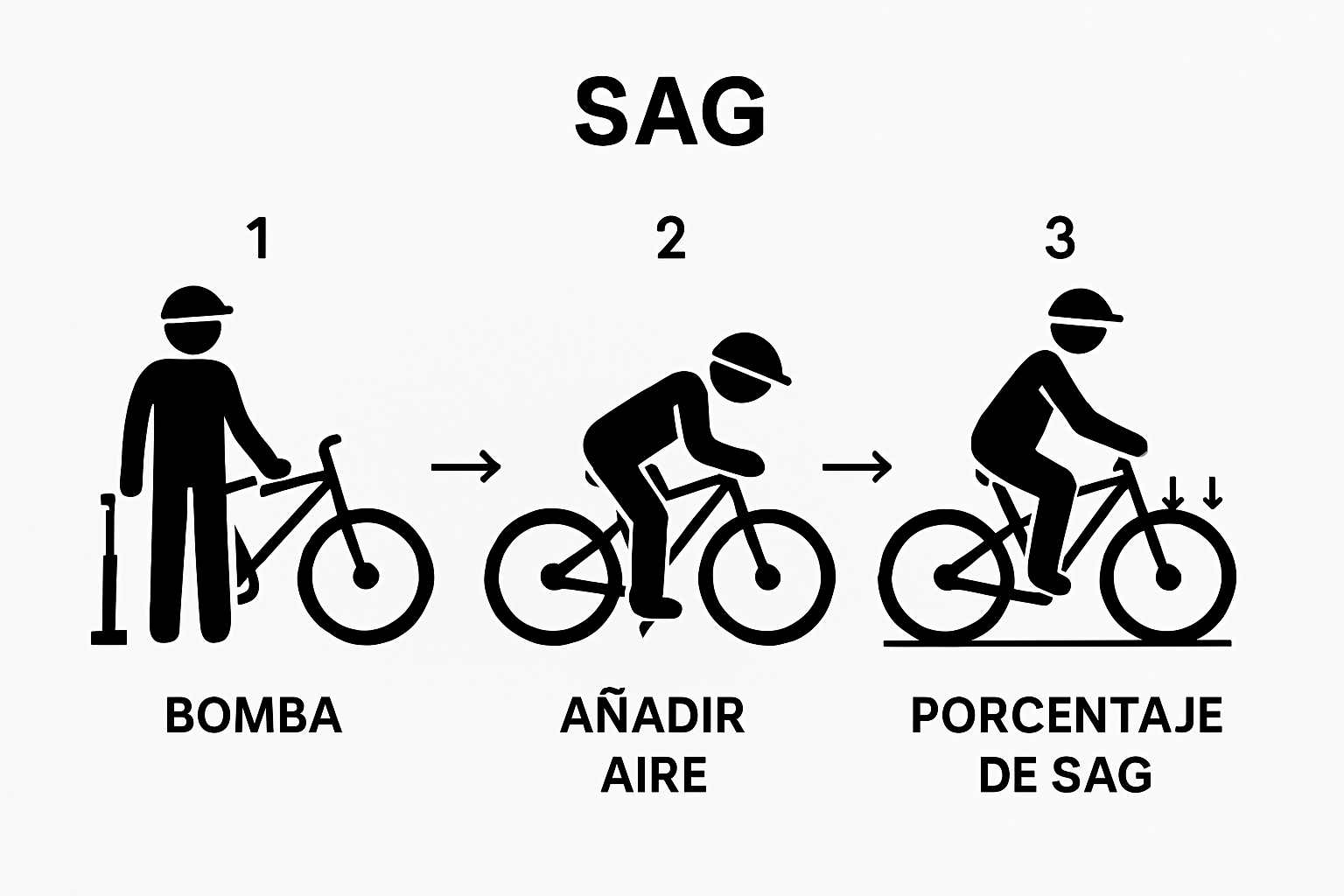 Infographic: 3 steps to adjust fork air pressure and SAG