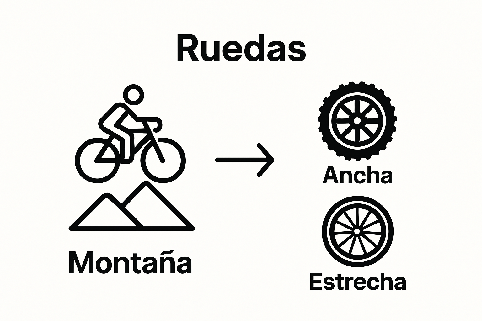 Comparative infographic showing mountain bike and road bike rim choices