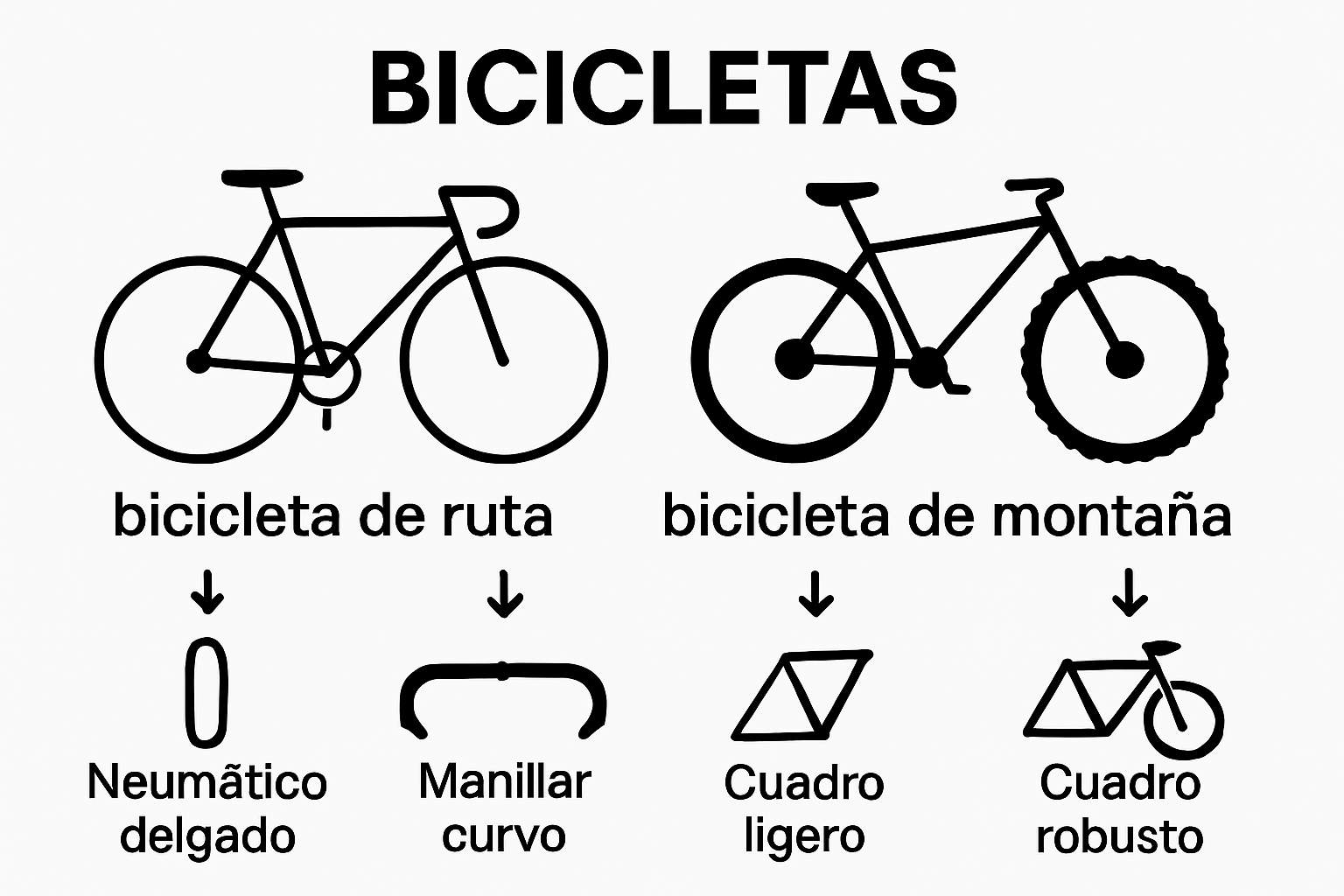 Bicicleta de ruta y montaña mostrando diferencias de neumáticos, manillar y suspensión