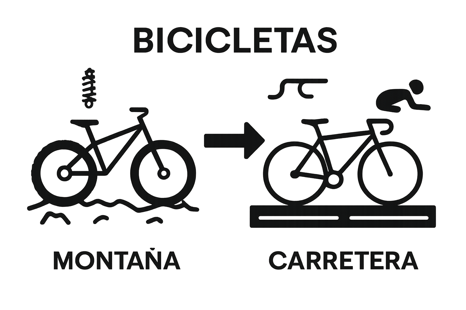 Side by side comparison of mountain and road bicycles showing tires, frame, and terrain differences