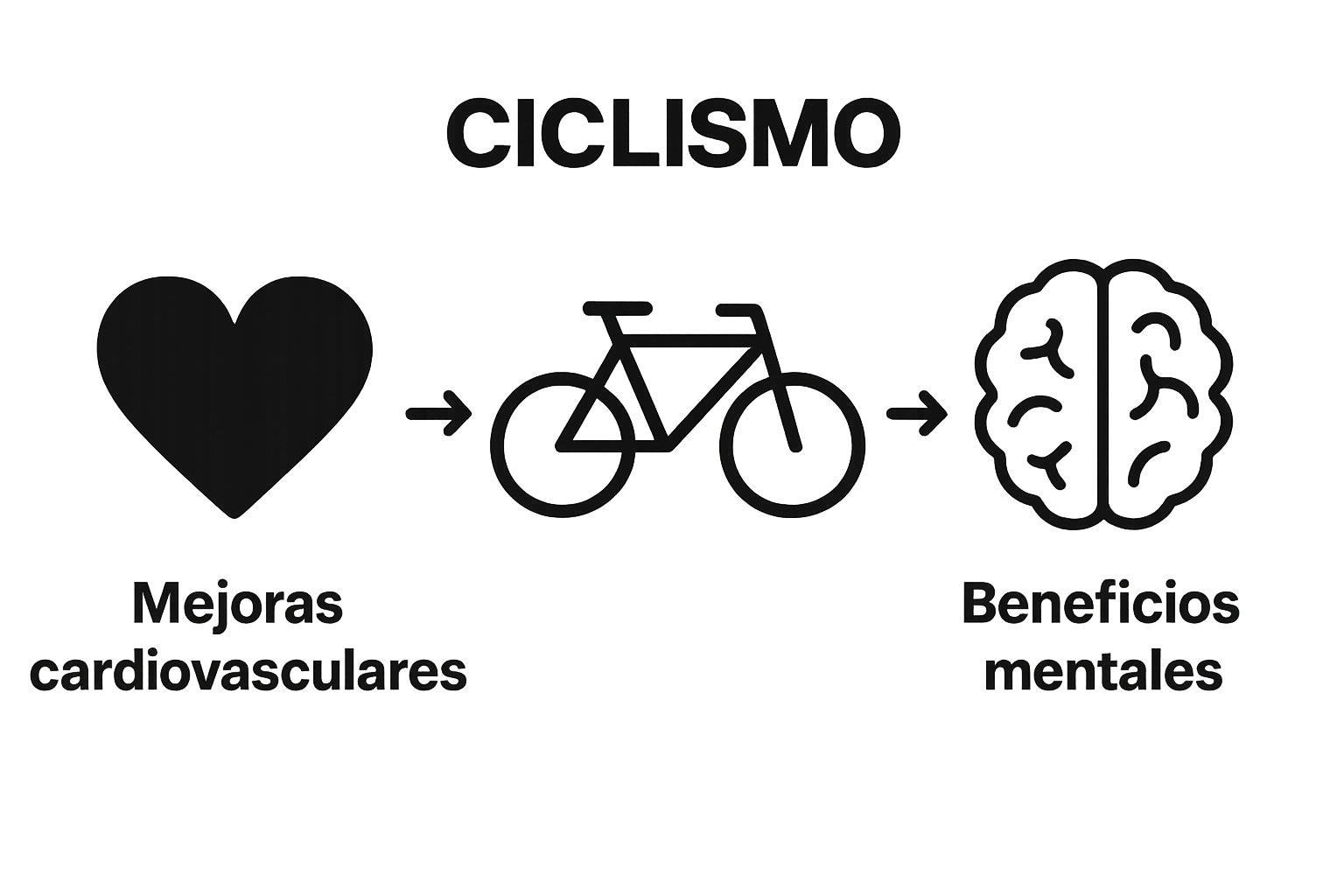 Infographic connecting cycling with heart health and mental well-being.