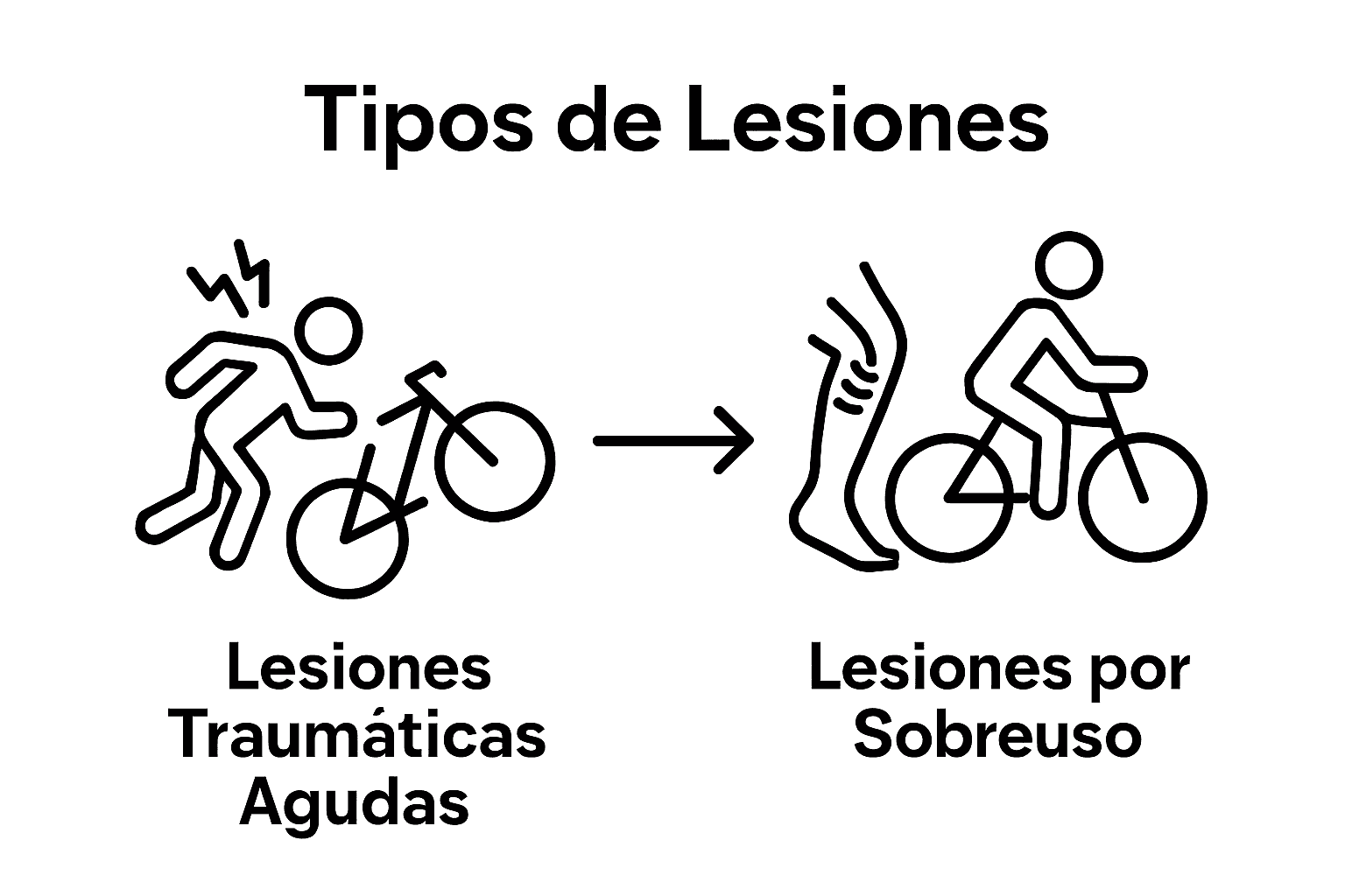 Dos tipos de lesiones en ciclismo: traumática y por sobreuso