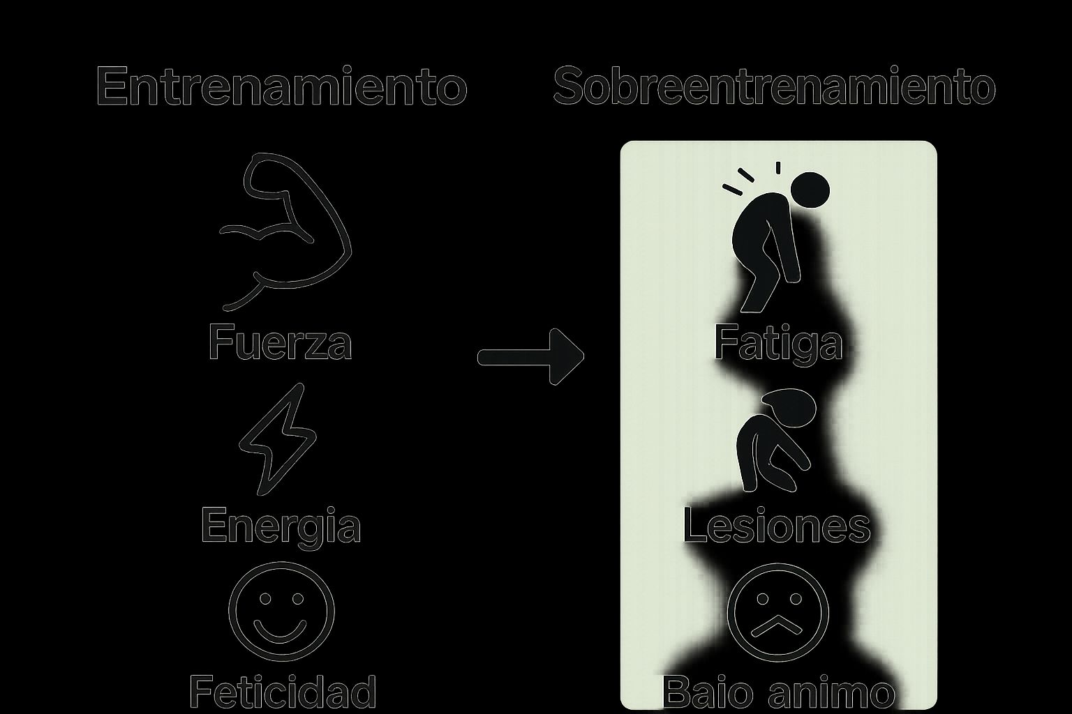 Comparación visual entre entrenamiento equilibrado y sobreentrenamiento en ciclistas