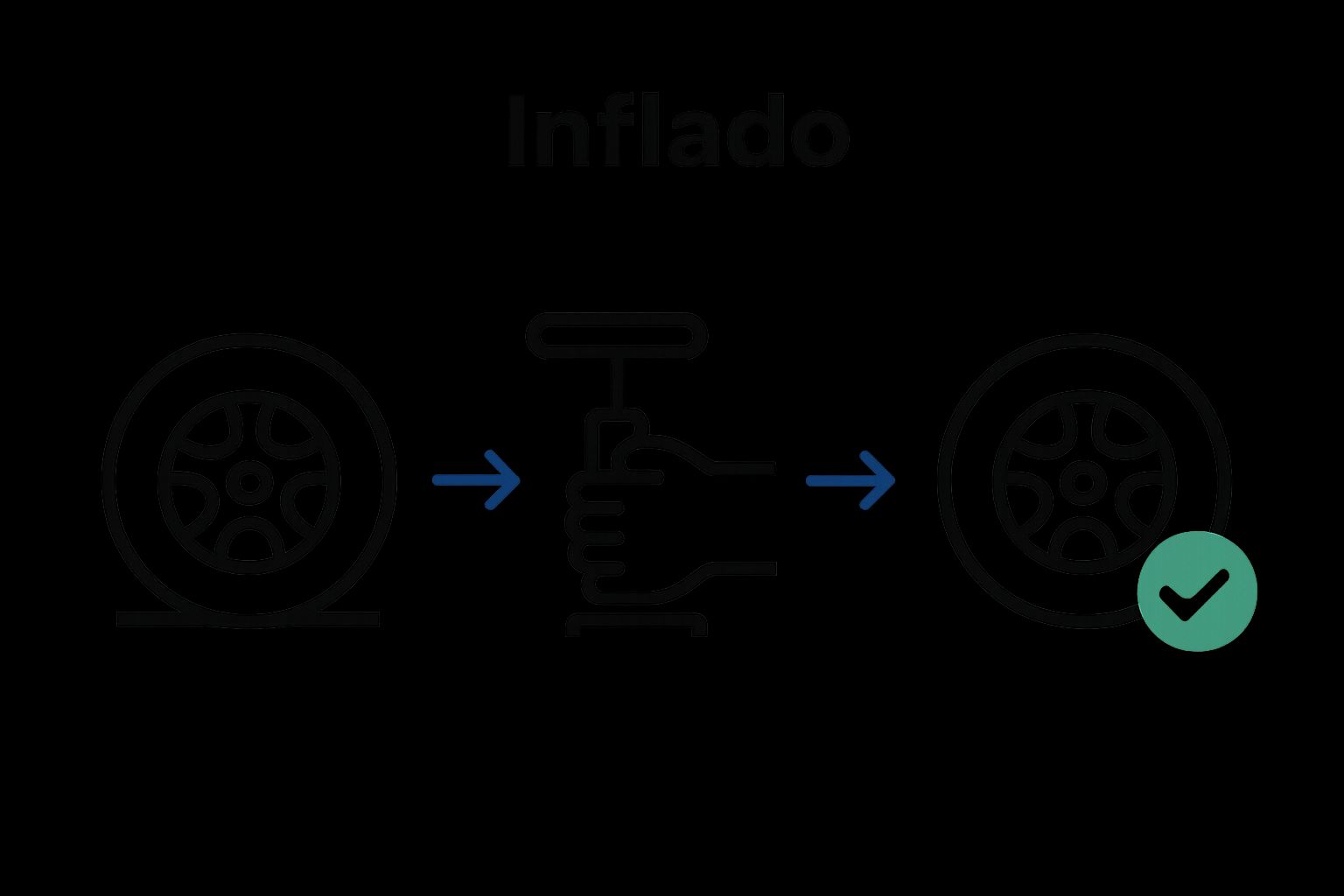 Secuencia visual de revisar y ajustar la presión de los neumáticos de una bicicleta