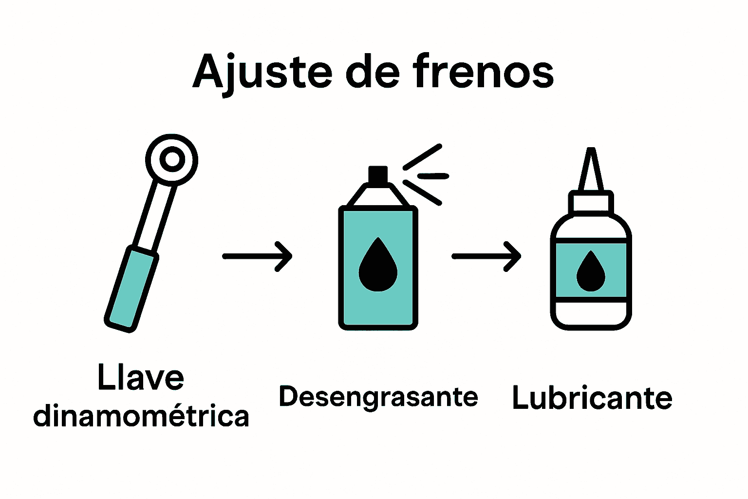 Comparación visual entre herramientas para ajustar freno bici carretera