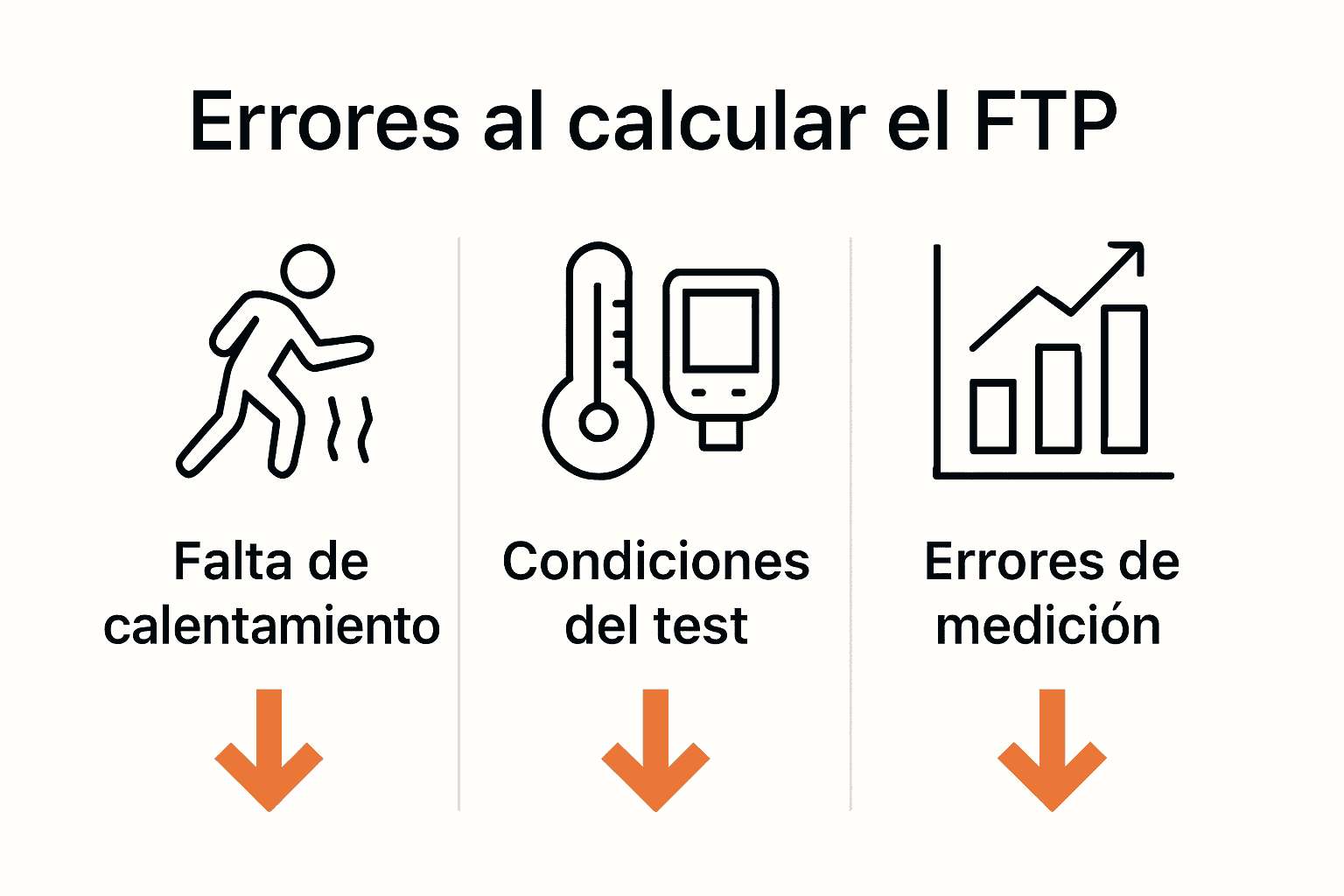 Infografía sobre errores comunes al calcular el FTP ciclista