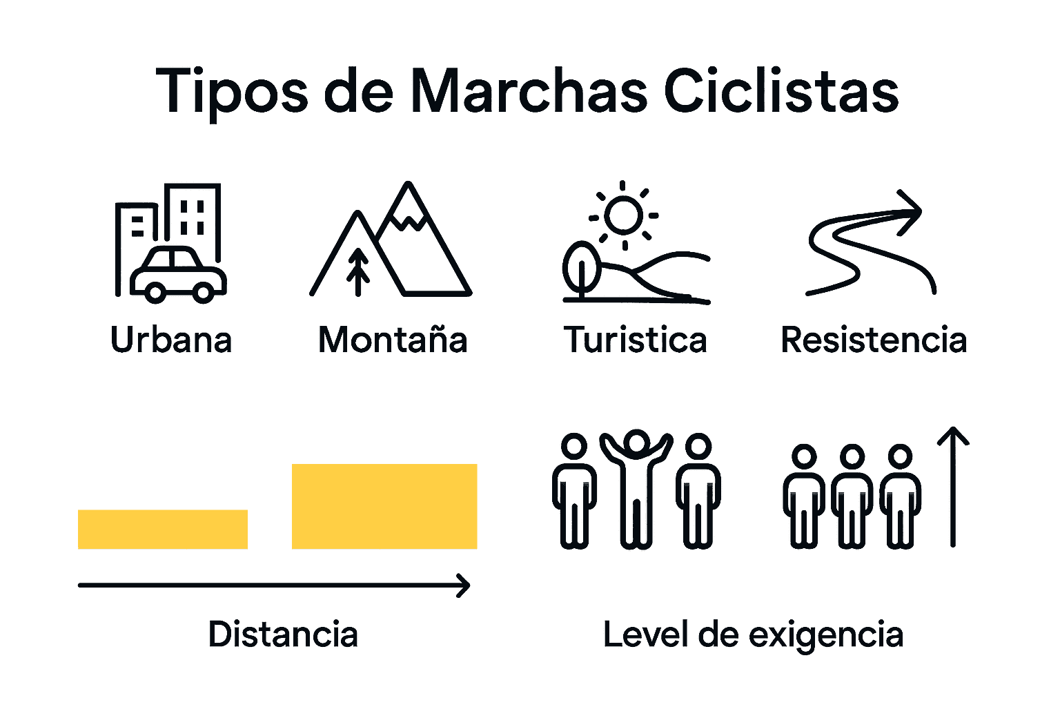Comparación visual de los tipos de marchas ciclistas.