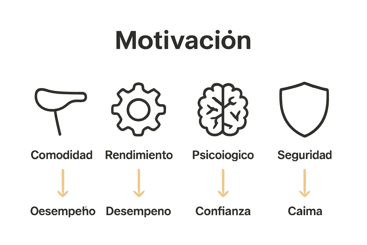 Infografía de principios clave experiencia ciclista