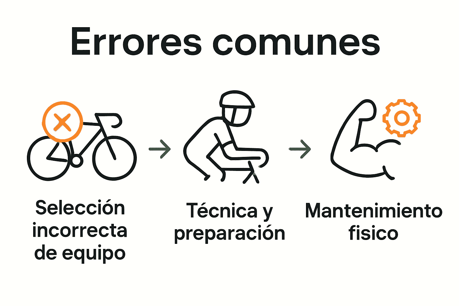 Infografía de errores comunes en ciclismo gravel